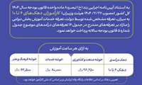دریافت تعرفه خدمات آموزشی بخش دولتی در سازمان آموزش فنی‌وحرفه‌ای